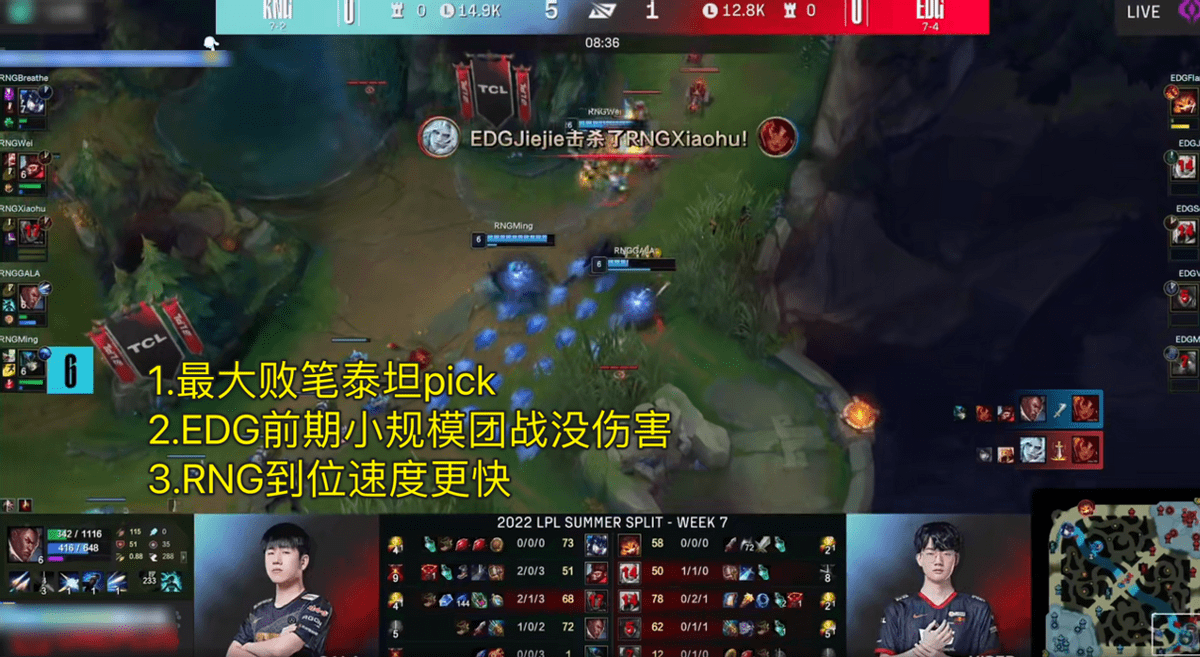 关于重磅！詹姆斯在美国队比赛中险胜Scout在RNG比赛中大比分领先，窗口期曼城调整名单以备葡超的信息