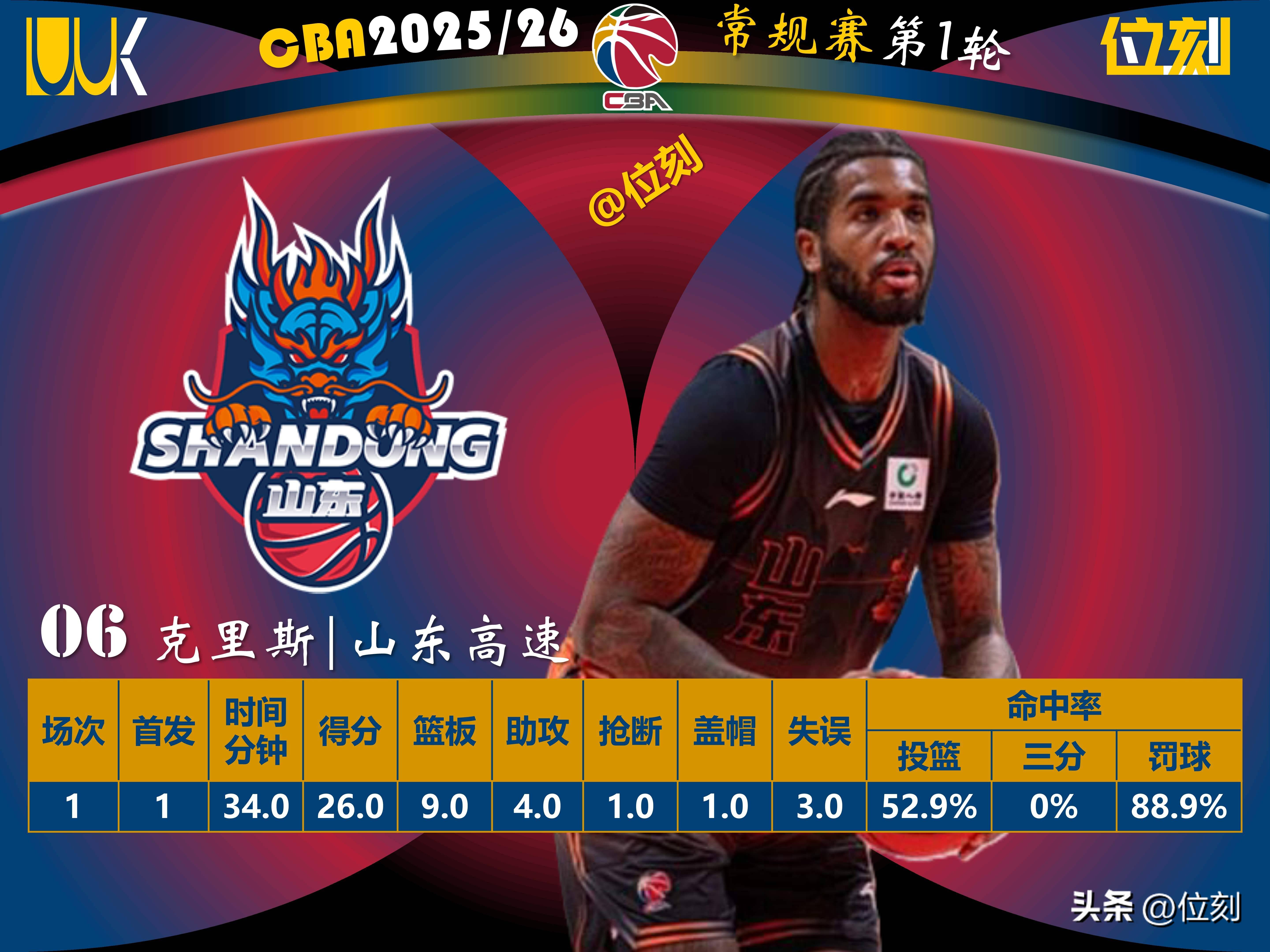 包含斯图加特围绕NBA总决赛调整名单德甲今晚热度飙升，赛后浙江稠州调整名单以备英超瞬间刷屏的词条